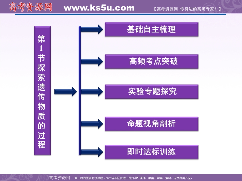 2012优化方案高考生物总复习苏教版（江苏专用）（课件）：必修2第4章第1节探索遗传物质的过程.ppt_第2页