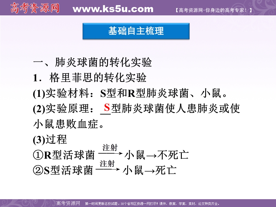 2012优化方案高考生物总复习苏教版（江苏专用）（课件）：必修2第4章第1节探索遗传物质的过程.ppt_第3页