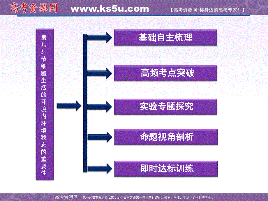 2012优化方案高考生物总复习人教版（广东专用）（课件）：必修3第1章第1、2节细胞生活的环境　内环境稳态的重要性.ppt_第2页