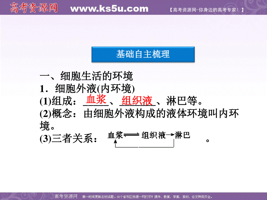 2012优化方案高考生物总复习人教版（广东专用）（课件）：必修3第1章第1、2节细胞生活的环境　内环境稳态的重要性.ppt_第3页