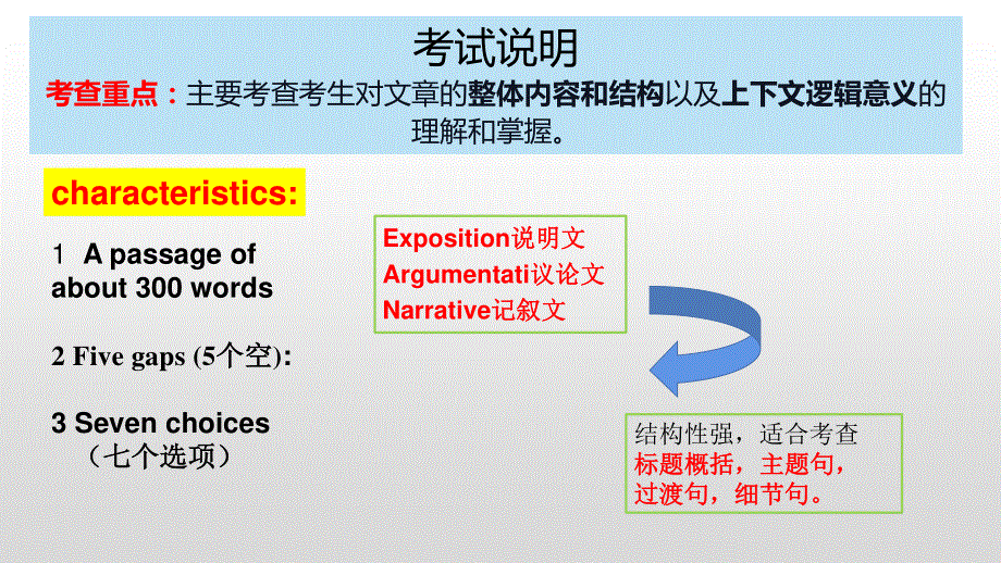 七选五立足语篇巧用策略课件2022届英语高考专题复习.pptx_第2页