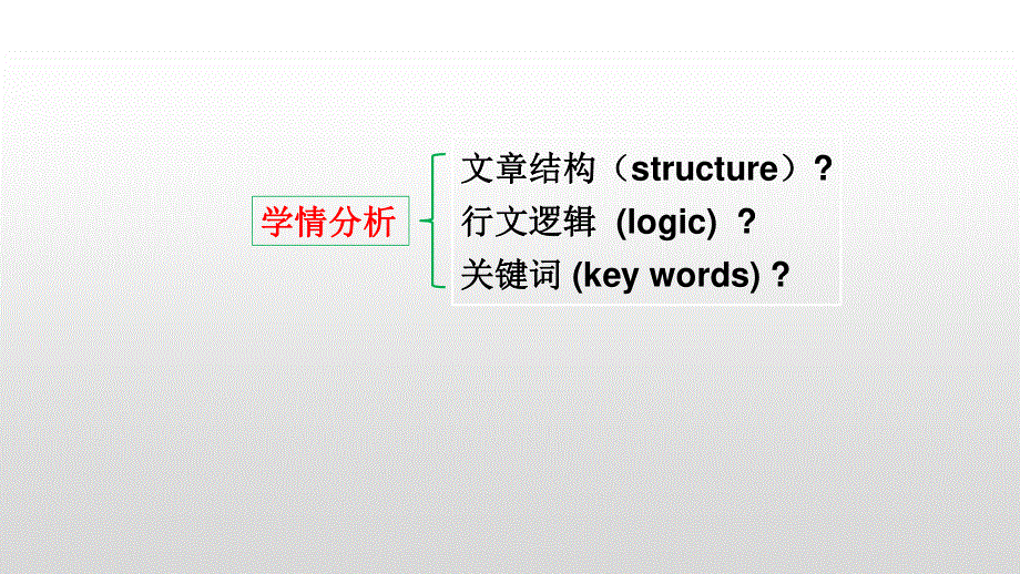 七选五立足语篇巧用策略课件2022届英语高考专题复习.pptx_第3页