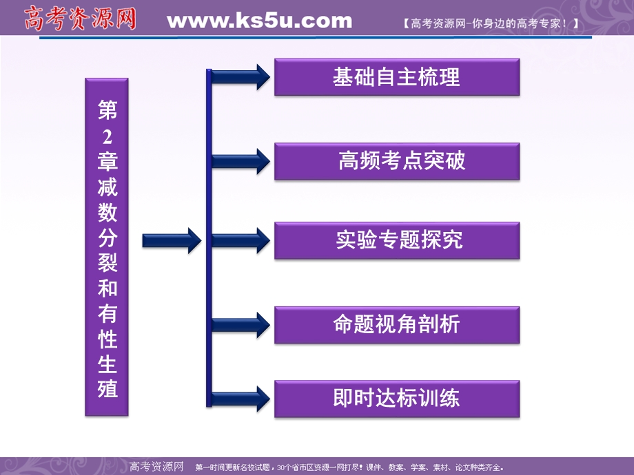 2012优化方案高考生物总复习苏教版（江苏专用）（课件）：必修2第2章减数分裂和有性生殖.ppt_第2页