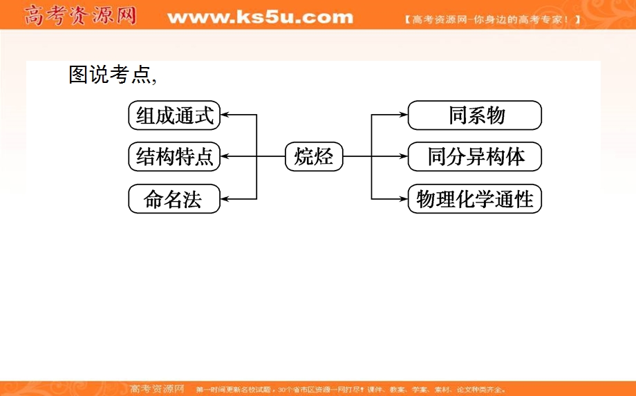 2020-2021人教版化学必修2课件：3-1-2 烷烃 .ppt_第3页