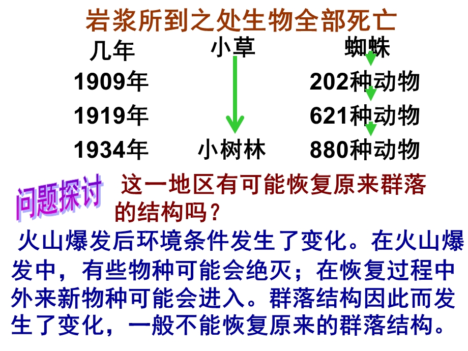 (新人教)生物必修三同步课件4.4群落的演替.ppt_第3页