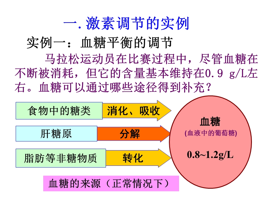 (新人教)生物必修三同步课件2.2 通过激素的调节2.ppt_第2页