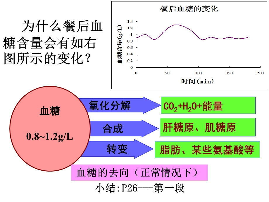 (新人教)生物必修三同步课件2.2 通过激素的调节2.ppt_第3页