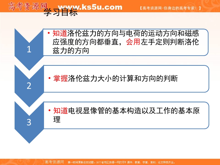 2016-2017学年人教版高中物理选修3-1课件：3-5《运动电荷在磁场中受到的力》 （共19张PPT） .ppt_第3页