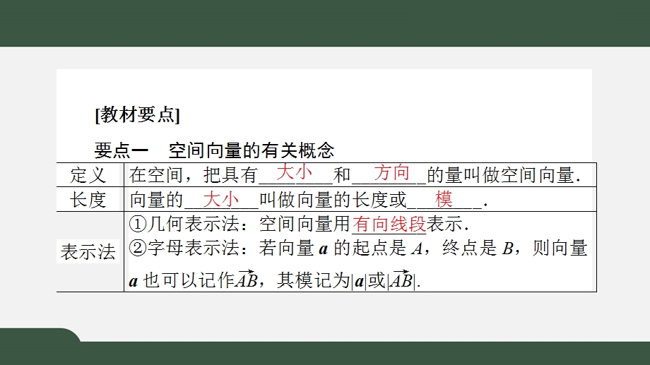 1-1-1 空间向量及其线性运算（课件）-2021-2022学年高二数学同步精品课件（人教A版2019选择性必修第一册）.pptx_第2页