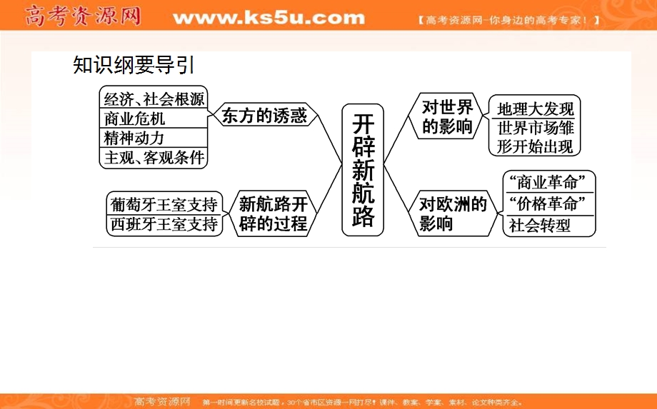 2020-2021人教版历史必修2课件：第5课　开辟新航路 .ppt_第2页