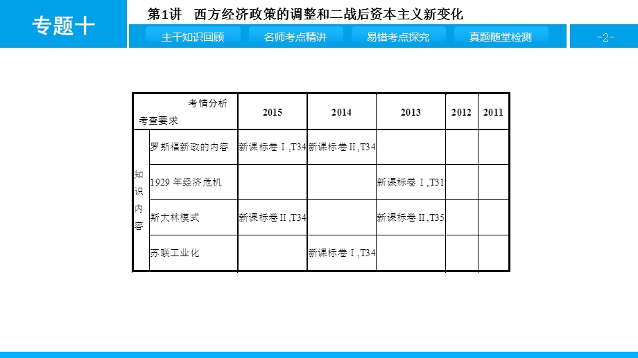 2017《名师A计划》高考历史（全国通用）一轮复习配套课件：专题十 第1讲　西方经济政策的调整和二战后资本主义新变化.pptx_第2页