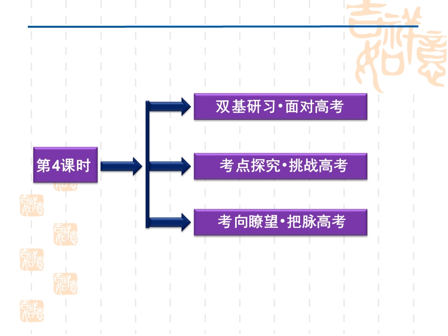 2012优化方案高考数学（文）总复习（人教B版） 课件：第3章第4课时.ppt_第2页