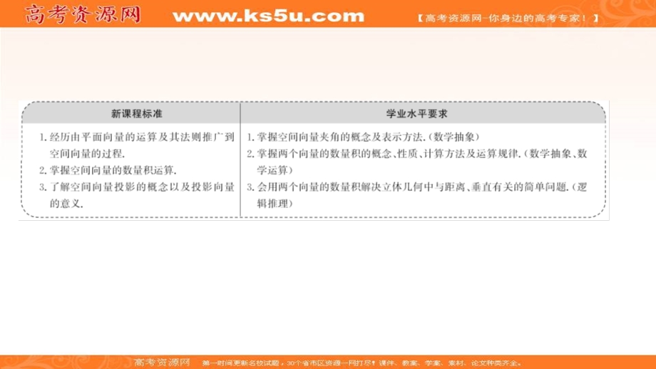 2021-2022学年人教B版数学选择性必修第一册课件：1-1-1-2 空间向量的数量积 .ppt_第2页