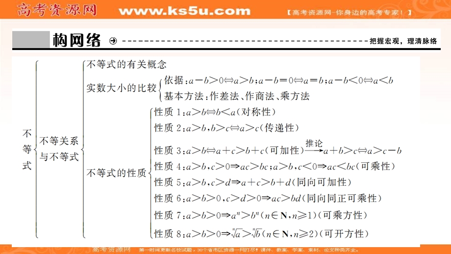 2020-2019学年北师大版数学必修5课件：第三章 不等式 全章素养整合 .ppt_第3页