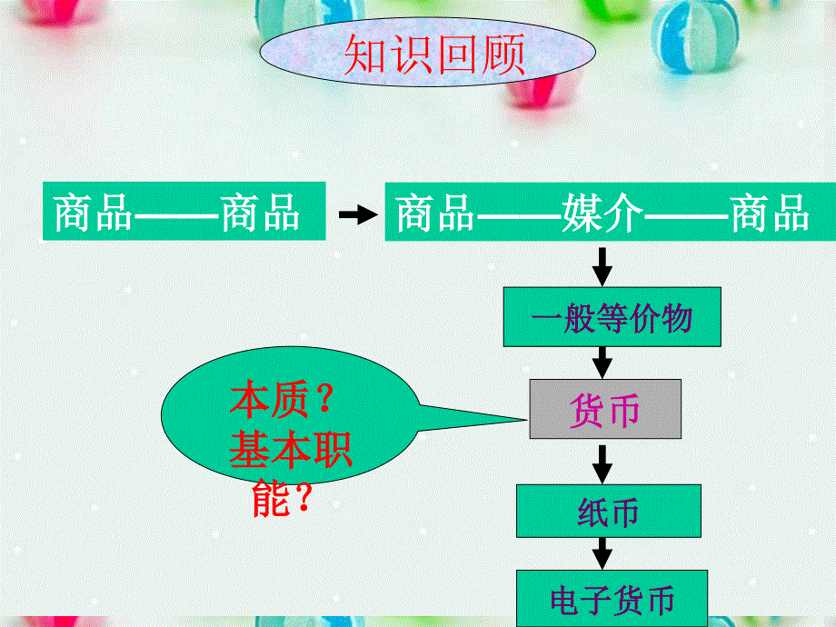 2013学年高一政治精品课件：1.1.2 信用工具和外汇6 新人教版必修1.ppt_第1页