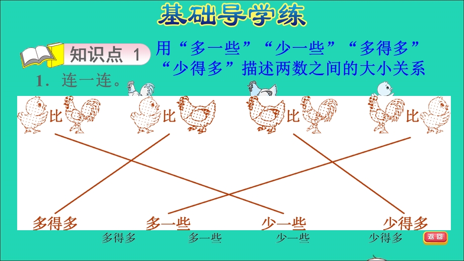 2022一年级数学下册 第3单元 认识100以内的数第6课时 多一些、少一些、多得多、少得多习题课件 苏教版.ppt_第3页