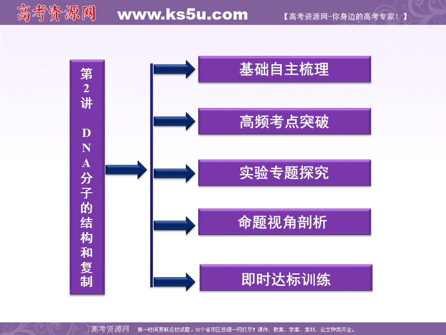 2012优化方案高考生物总复习（大纲版）课件：第6章第2讲DNA分子的结构和复制.ppt_第2页