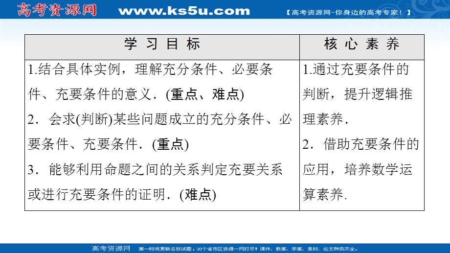 2020-2020学年高中数学新教材人教A版必修第一册课件：第1章 1-4　充分条件与必要条件 .ppt_第2页