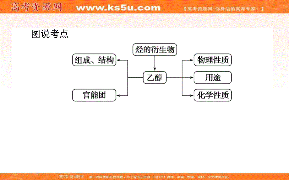 2020-2021人教版化学必修2课件：3-3-1 乙醇 .ppt_第3页