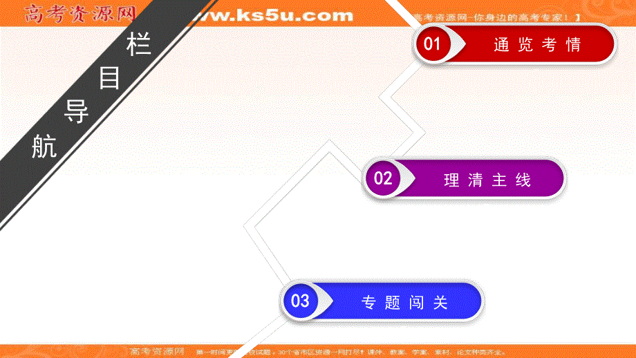 2018大二轮高考总复习政治课件：上篇 专题4 发展社会主义市场经济 .ppt_第2页