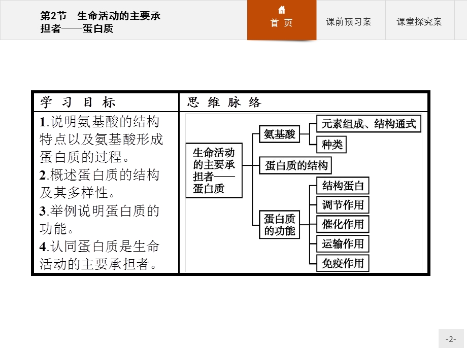 2016秋高一生物人教必修1课件：2.pptx_第2页