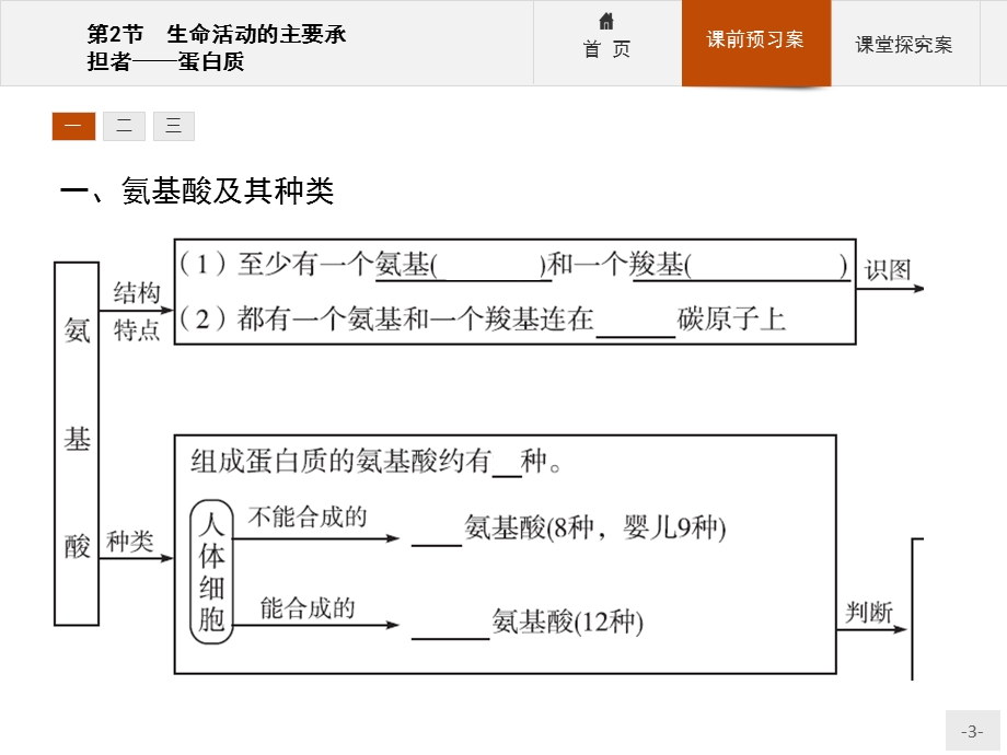 2016秋高一生物人教必修1课件：2.pptx_第3页