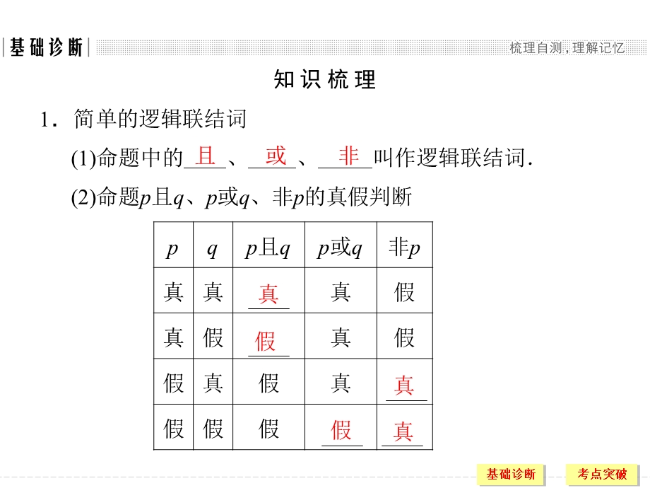 2018北师大版文科数学高考总复习课件：1-3全称量词与存在量词 .ppt_第3页