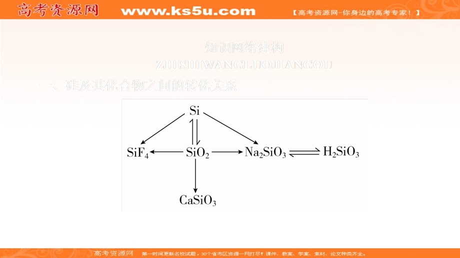 2020化学同步导学人教第一册课件：第四章 非金属及其化合物 本章复习提纲 .ppt_第1页