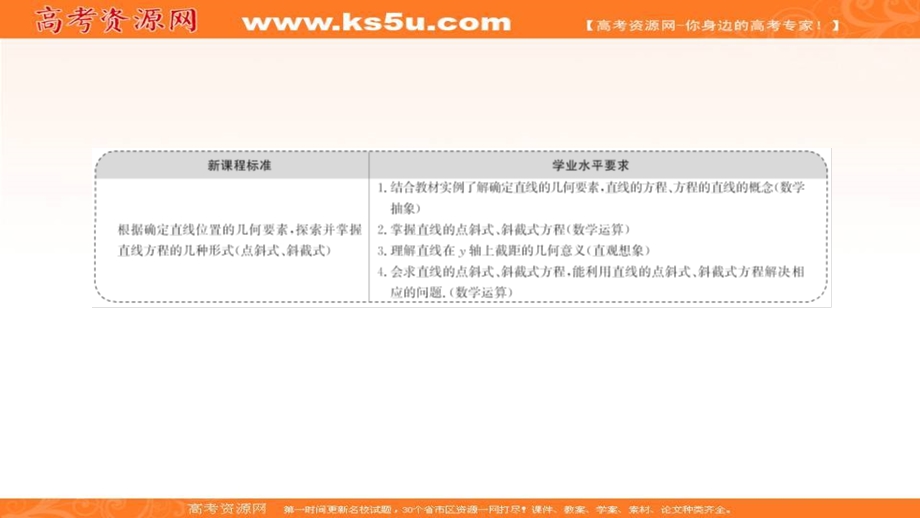 2021-2022学年人教B版数学选择性必修第一册课件：2-2-2-1 直线的点斜式方程与斜截式方程 .ppt_第2页