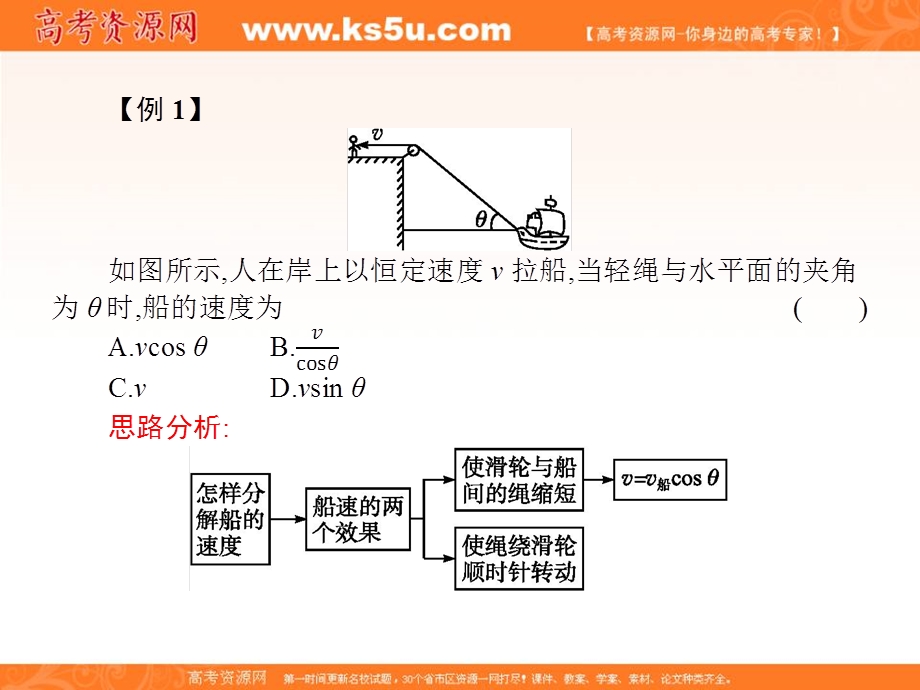 2016-2017学年人教版高中物理必修二课件：第五章 章末整合提升 （共21张PPT） .ppt_第3页