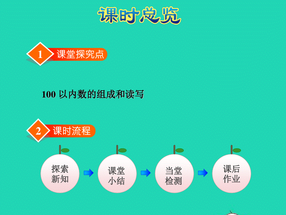 2022一年级数学下册 第3单元 认识100以内的数第2课时 数的组成和读写（读数、写数）授课课件 苏教版.ppt_第3页