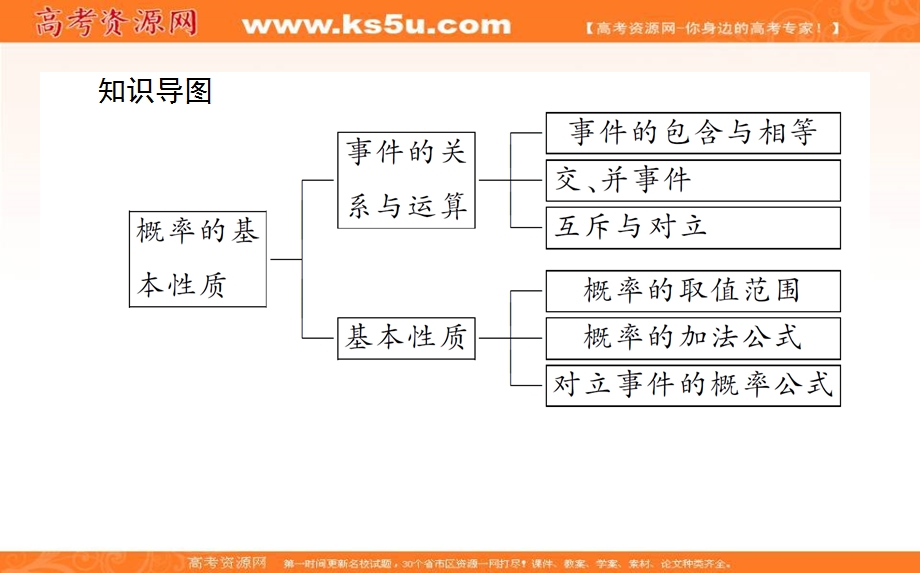 2020-2021人教A版数学必修3课件：3-1-3 概率的基本性质 .ppt_第3页