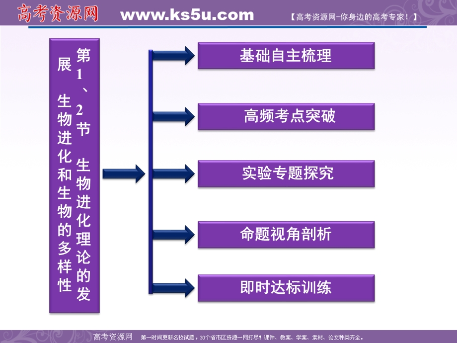 2012优化方案高考生物总复习苏教版（江苏专用）（课件）：必修2第5章第1、2节生物进化和生物的多样性.ppt_第2页