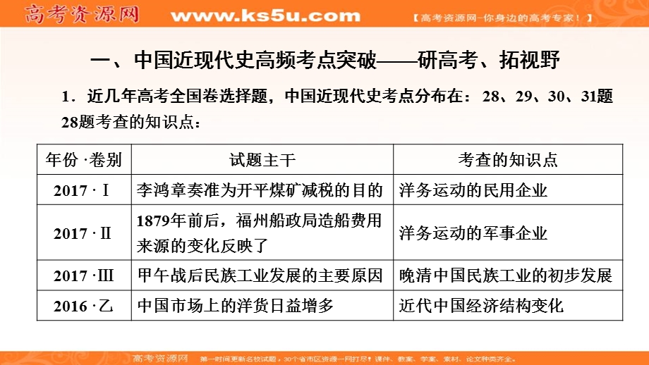 2018大二轮高考总复习历史（通史版）课件：模块02 高考命题研究1 .ppt_第2页