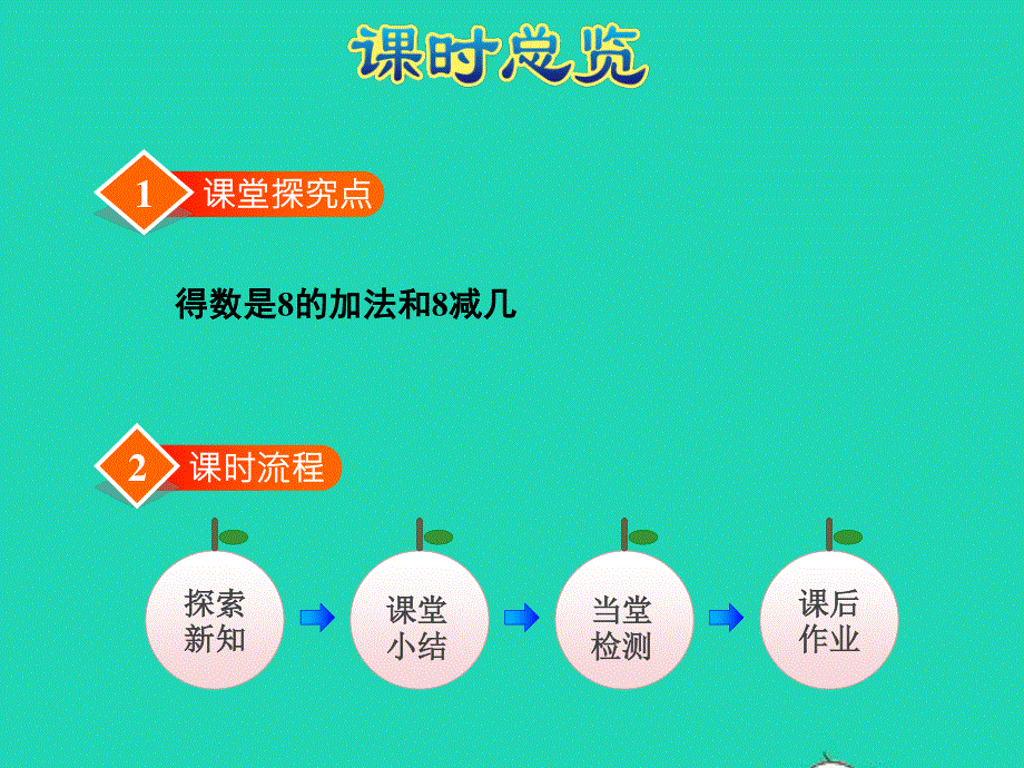 2021一年级数学上册 第8单元 10以内的加法和减法第6课时 和是8的加法、8减几授课课件 苏教版.ppt_第3页