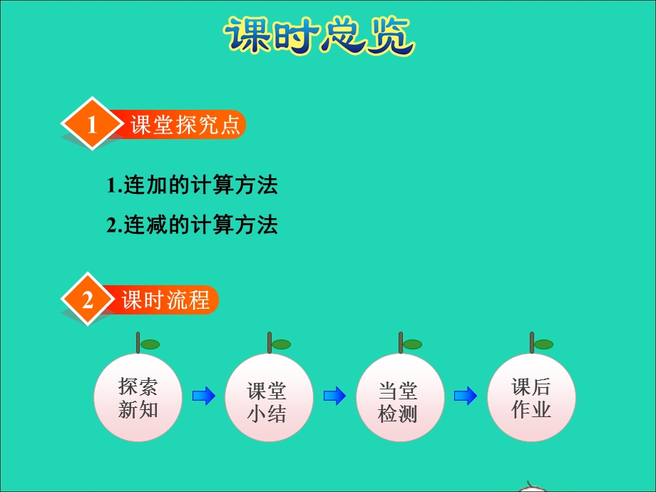 2021一年级数学上册 第8单元 10以内的加法和减法第11课时 连加、连减授课课件 苏教版.ppt_第3页