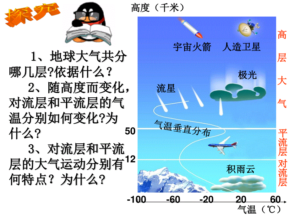 2014年广东省翁源县翁源中学地理课件 高中必修一课件：23对流层大气的受热过程（共40张PPT）.ppt_第3页