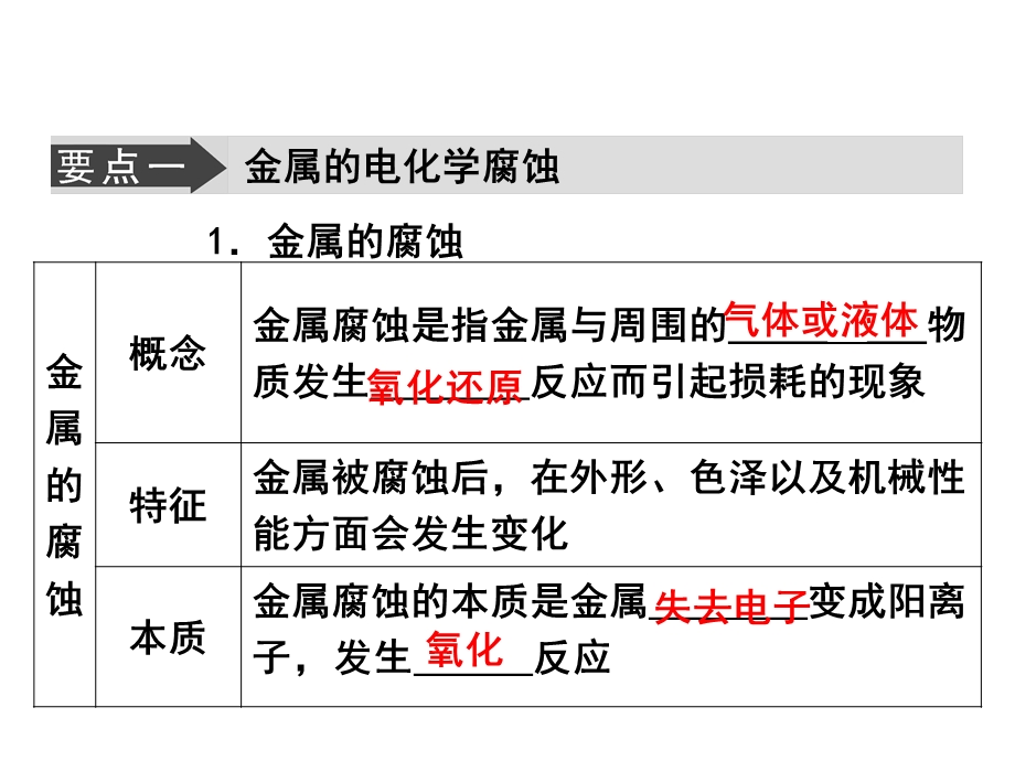 2014年广东省翁源县翁源中学化学课件 高三复习《金属的电化学腐蚀与防护》.ppt_第2页