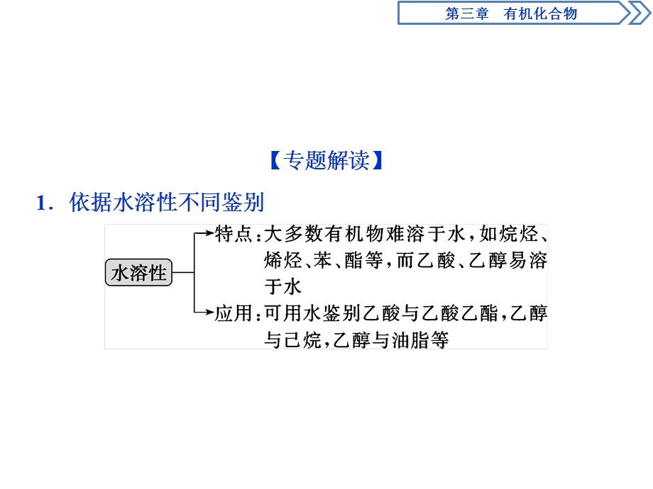 2019-2020学年人教版化学必修二江苏专用课件：第三章 微专题突破5　有机物的检验与鉴别 .ppt_第2页