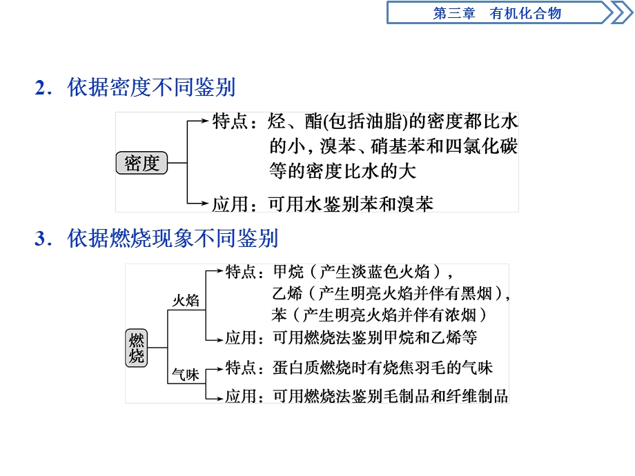 2019-2020学年人教版化学必修二江苏专用课件：第三章 微专题突破5　有机物的检验与鉴别 .ppt_第3页