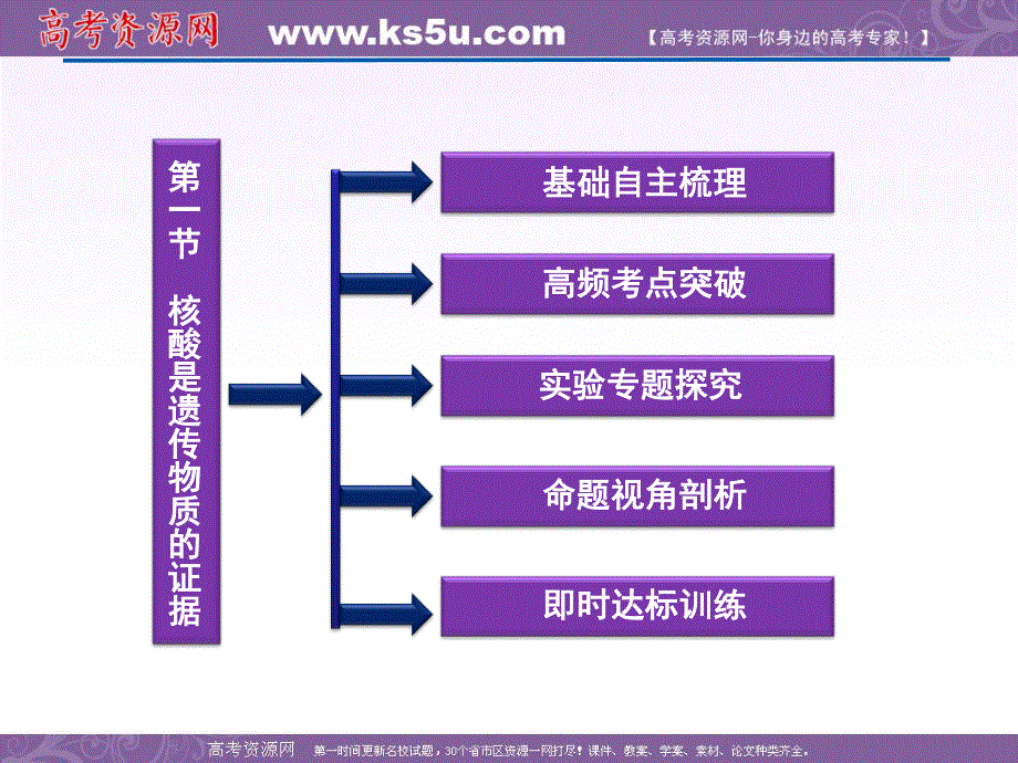 2012优化方案高考生物总复习（浙科版）课件：必修2第三章第一节核酸是遗传物质的证据.ppt_第2页