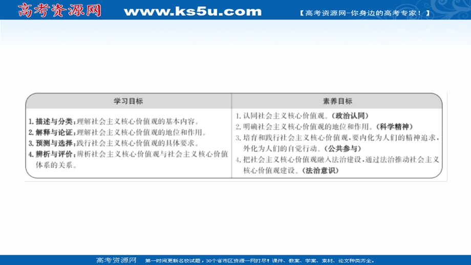 2021-2022学年人教版政治必修3课件：第四单元 第十课 第一框 培育和践行社会主义核心价值观 .ppt_第2页