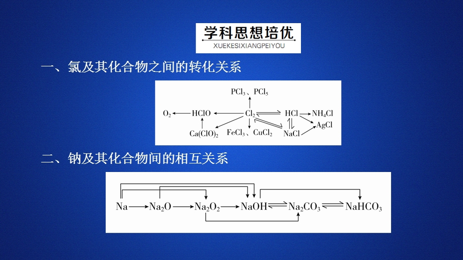 2020化学同步导学苏教第一册课件：专题2 从海水中获得的化学物质 专题复习讲座 .ppt_第2页