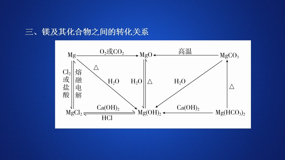 2020化学同步导学苏教第一册课件：专题2 从海水中获得的化学物质 专题复习讲座 .ppt_第3页