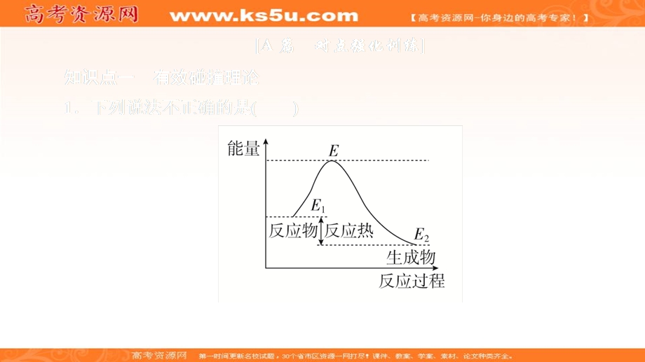 2020化学同步导学人教选修四课件：第二章 化学反应速率和化学平衡 第二节 课后提升练习 .ppt_第1页