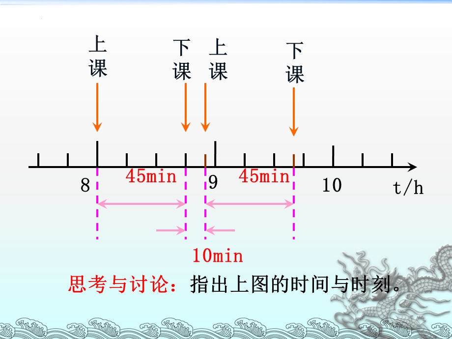 1-2 时间和位移 课件 -2022-2023学年高一上学期物理人教版必修1.pptx_第3页