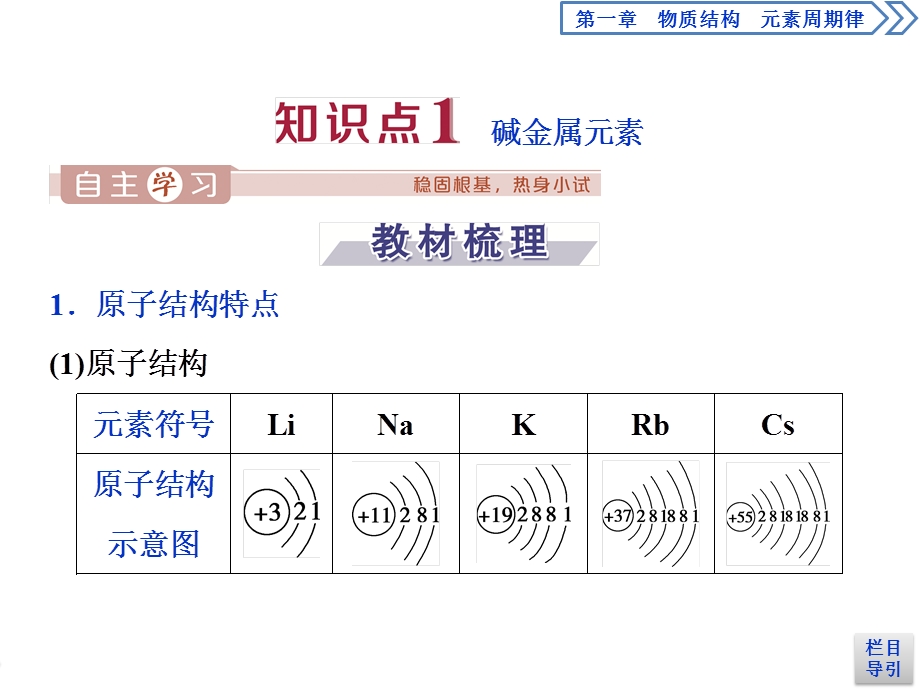 2019-2020学年人教版化学必修二江苏专用课件：第一章 第一节　第2课时　元素的性质与原子结构 .ppt_第3页