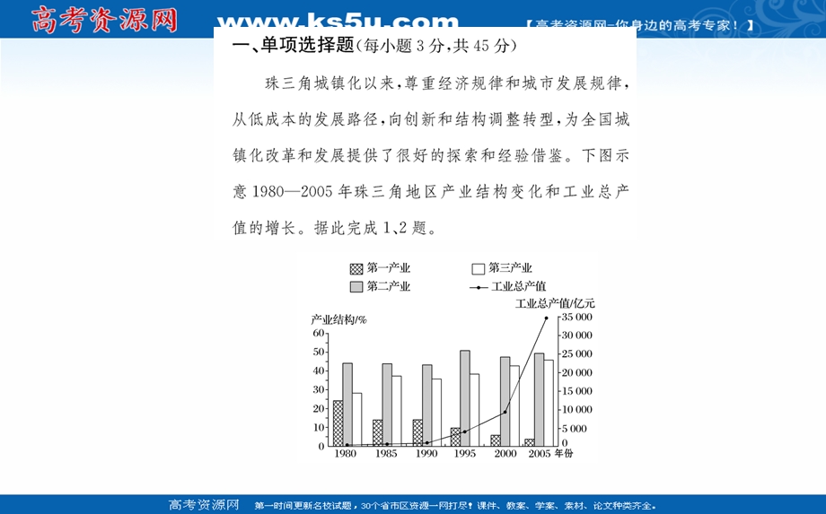 2021-2022学年人教版新教材地理选择性必修2课件：单元素养评价第三章 城市、产业与区域发展 .ppt_第2页