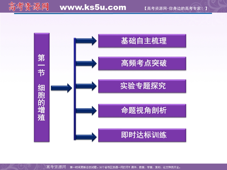 2012优化方案高考生物总复习（浙科版）课件：必修1第四章第一节细胞的增殖.ppt_第2页