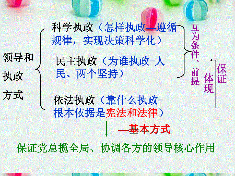 2013学年高一政治精品课件：3.6.2 中国共产党 以人为本 执政为民7 新人教版必修2.ppt_第1页